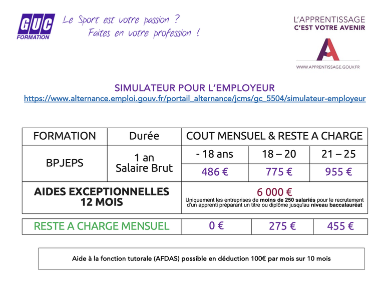 L’apprentissage au GUC Formation — visuel 2